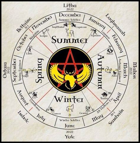 Wiccan calendar